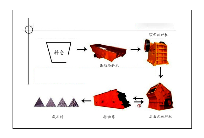 碎石生产线设备|碎石场生产线设备|颚式碎石机生产线(价格、配件、厂家)-生产线设备